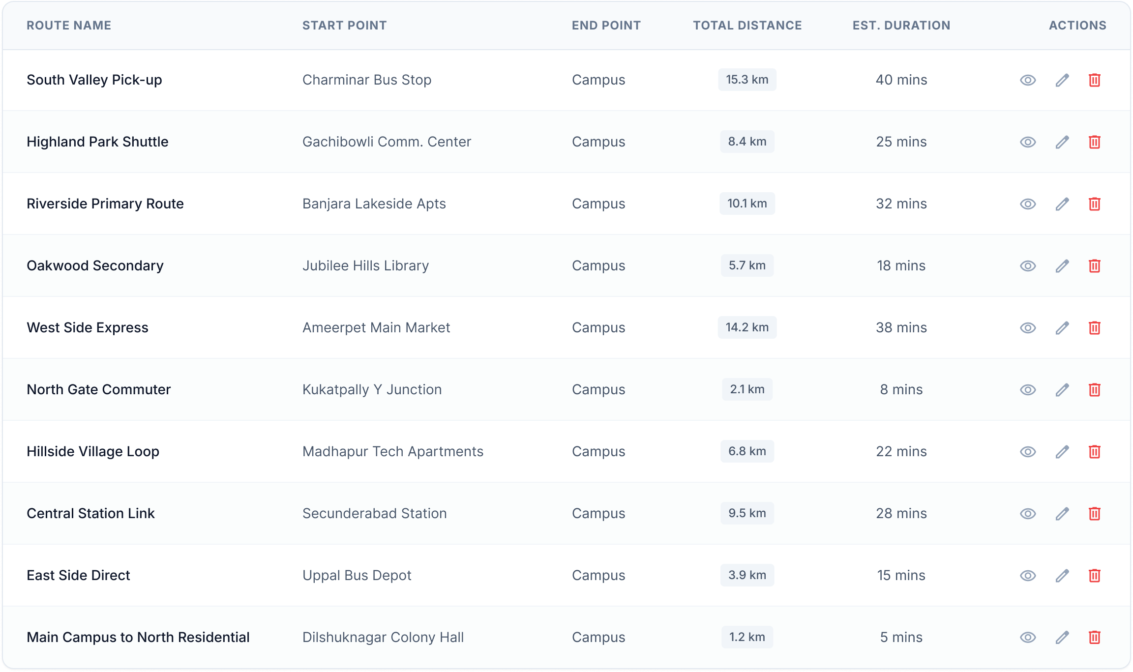 Campus operations module preview