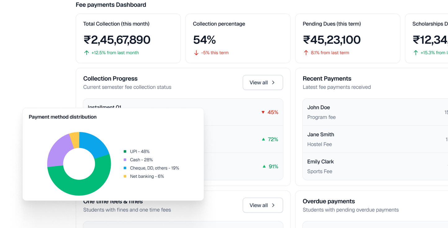 Fee management dashboard preview