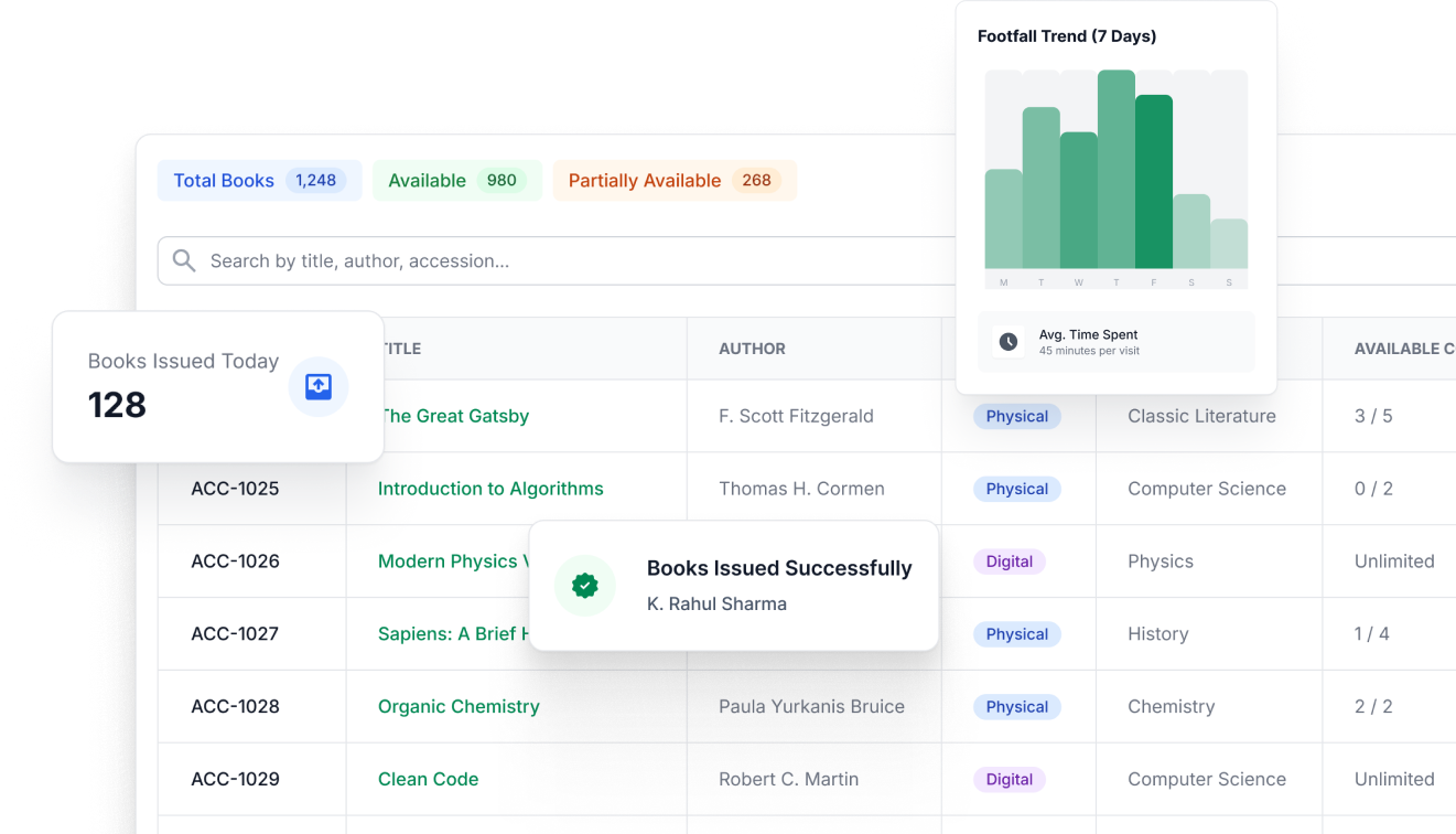 Library management product preview